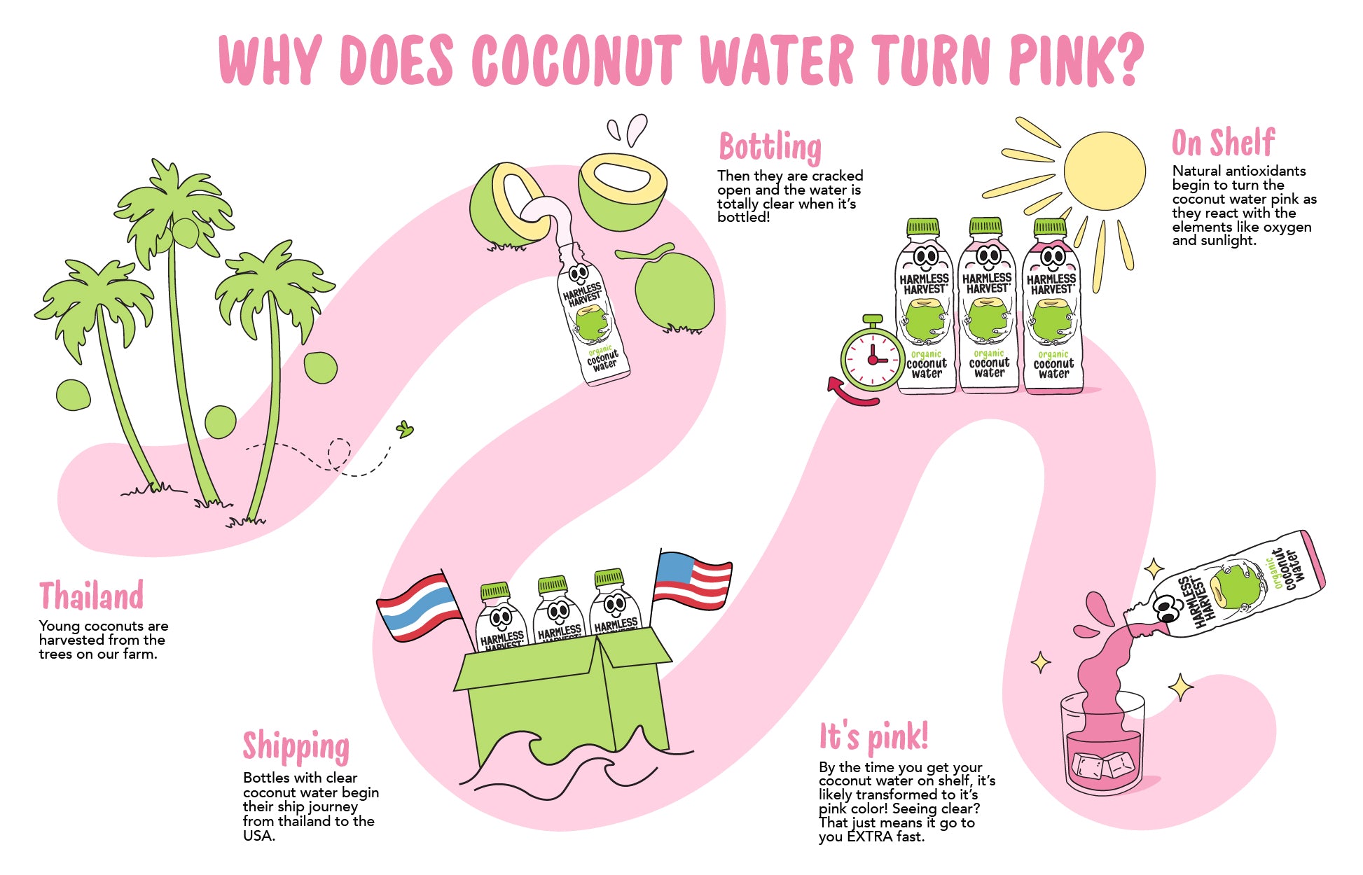 why does coconut water turn pink?